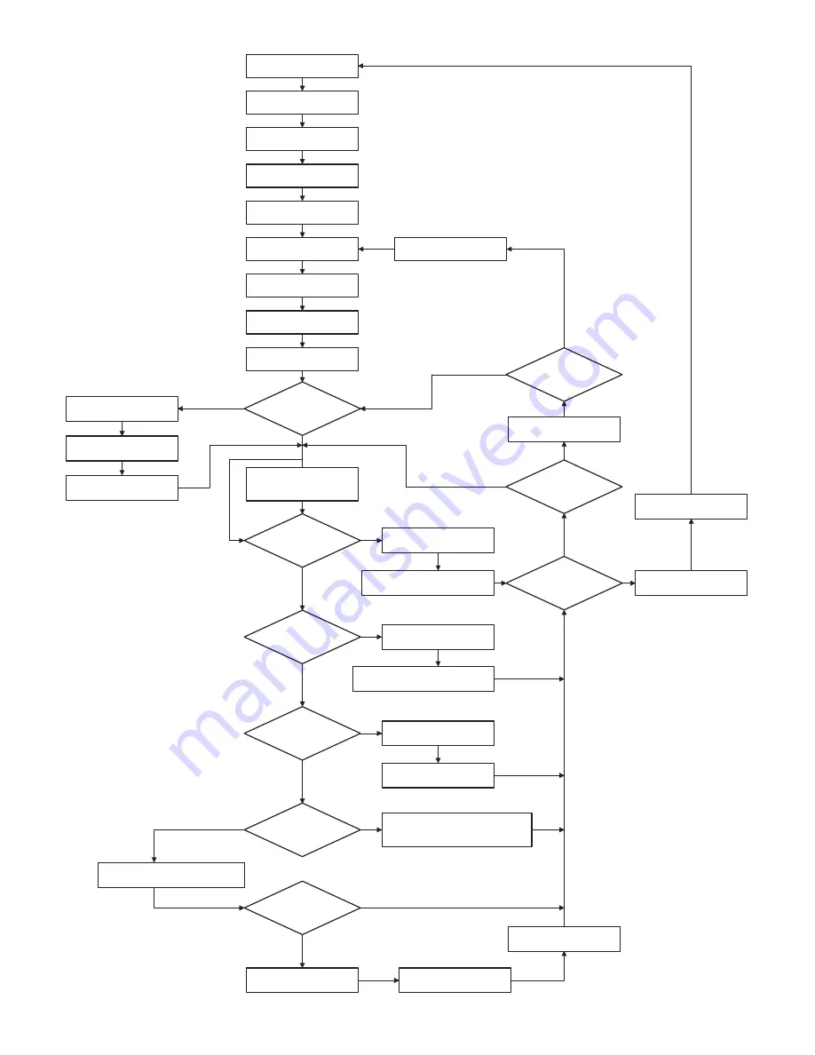 Sharp AR-M355N Service Manual Download Page 128