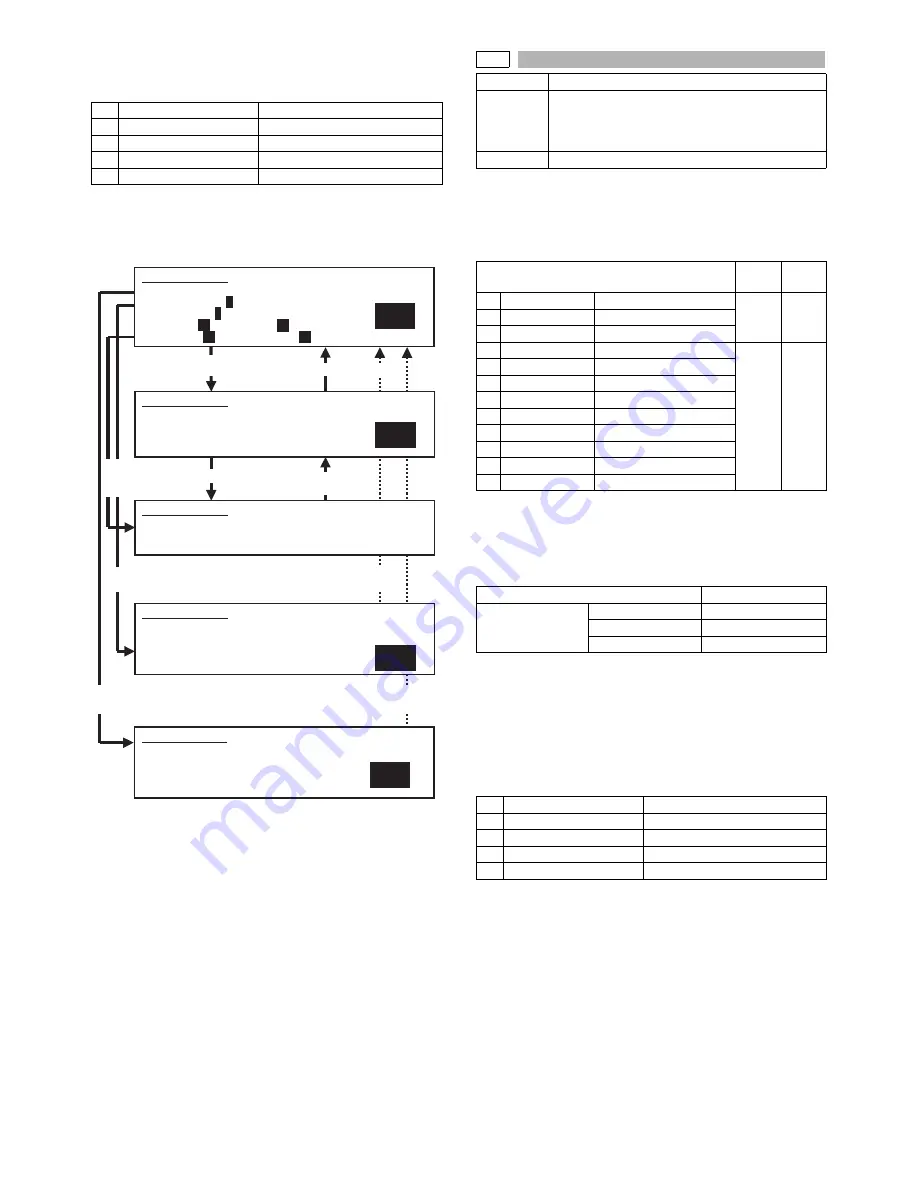 Sharp AR-M355N Service Manual Download Page 162