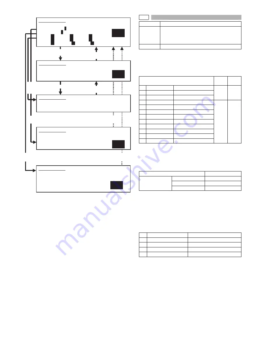 Sharp AR-M355N Service Manual Download Page 163