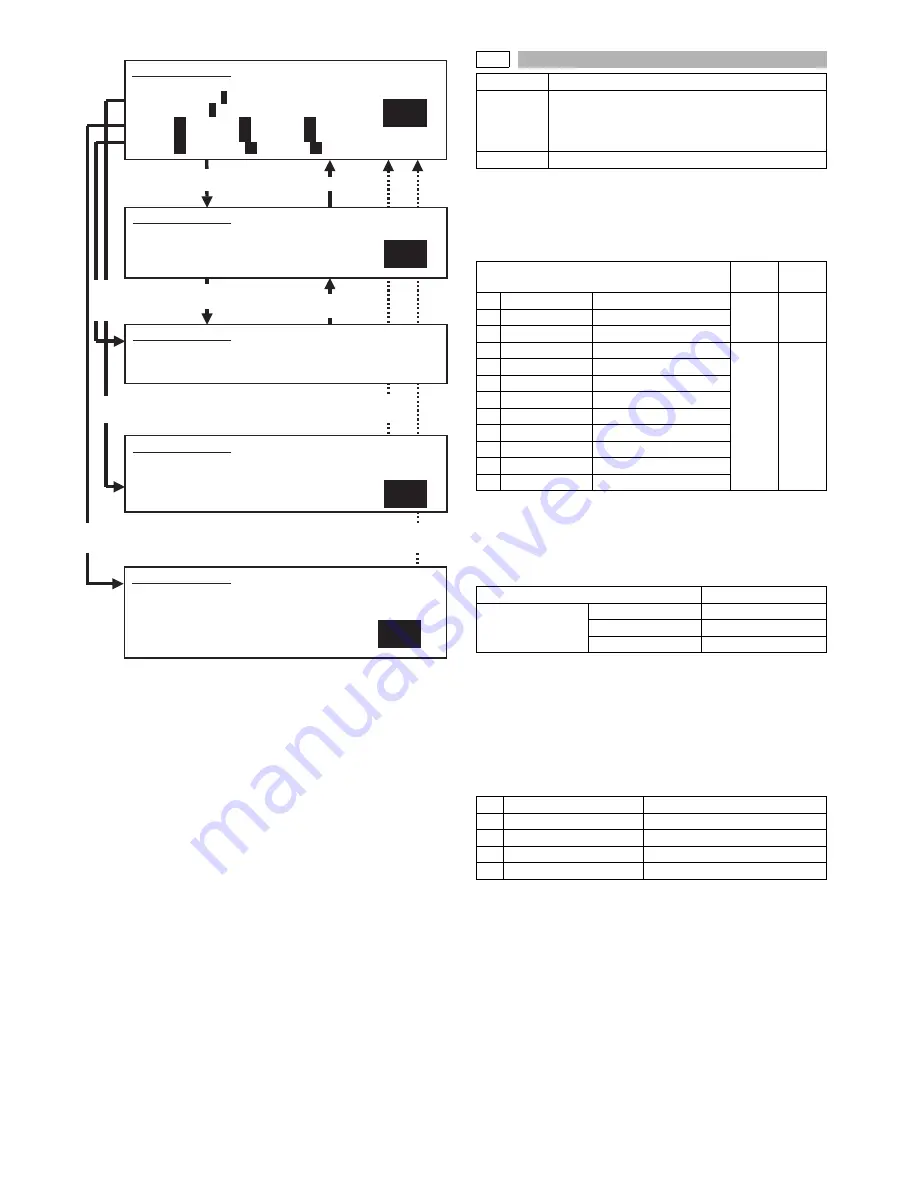 Sharp AR-M355N Service Manual Download Page 164