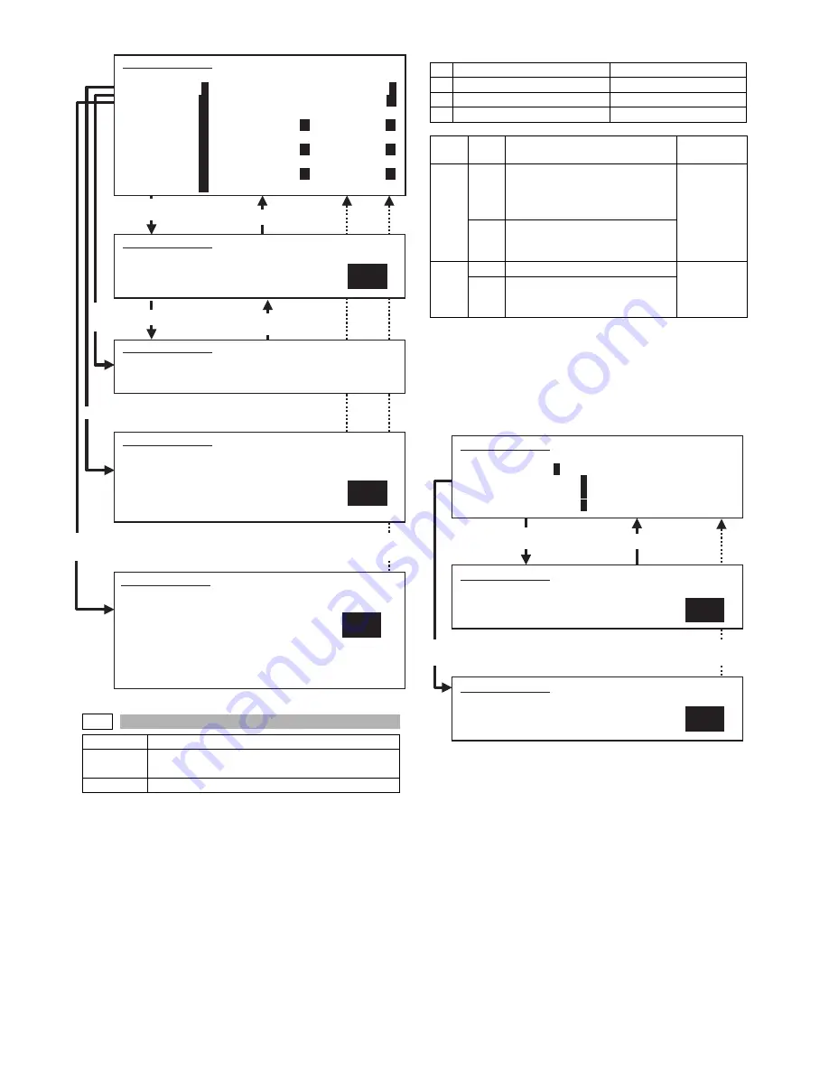 Sharp AR-M355N Service Manual Download Page 171