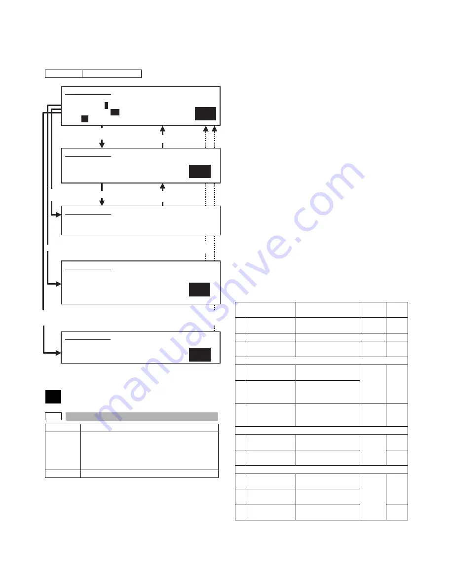 Sharp AR-M355N Service Manual Download Page 179