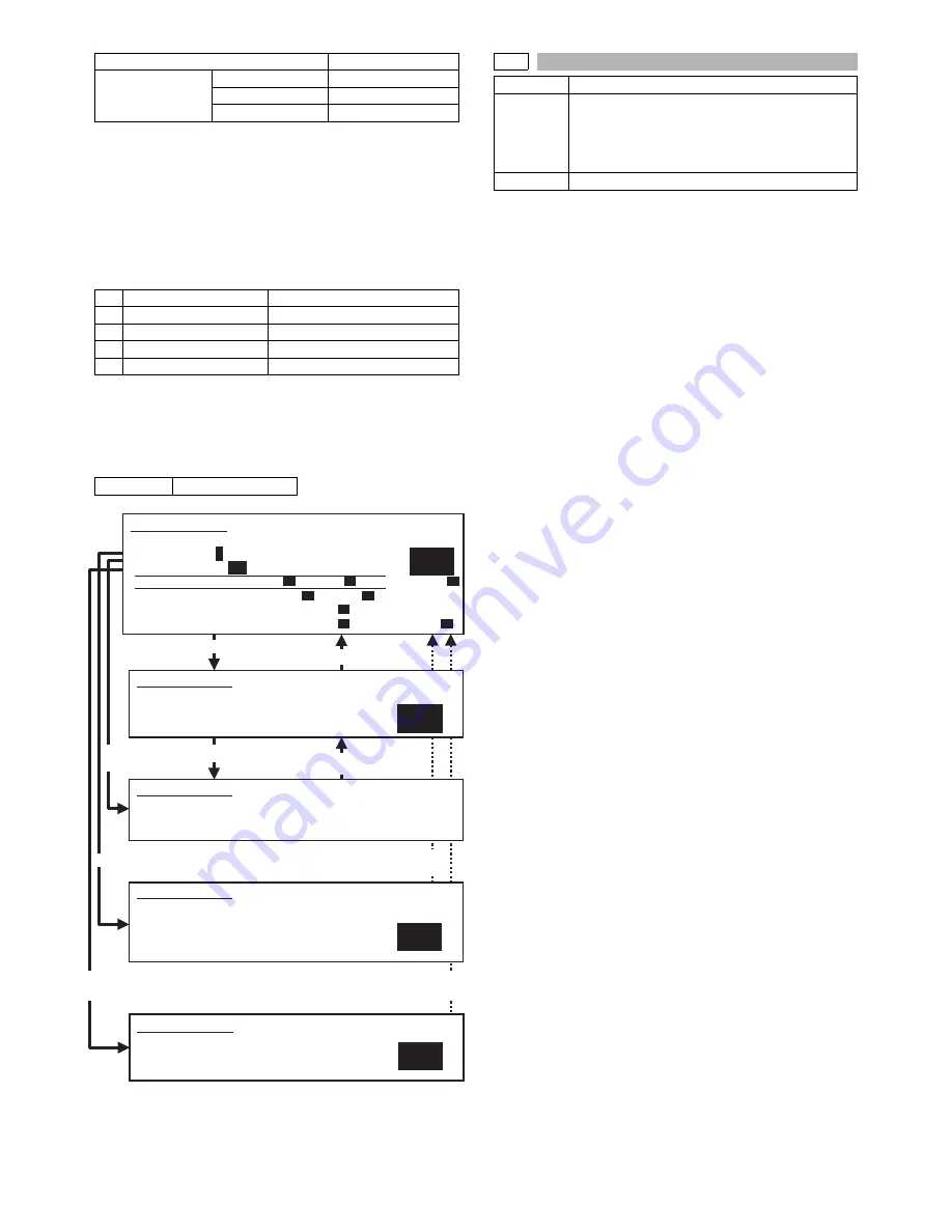 Sharp AR-M355N Service Manual Download Page 180