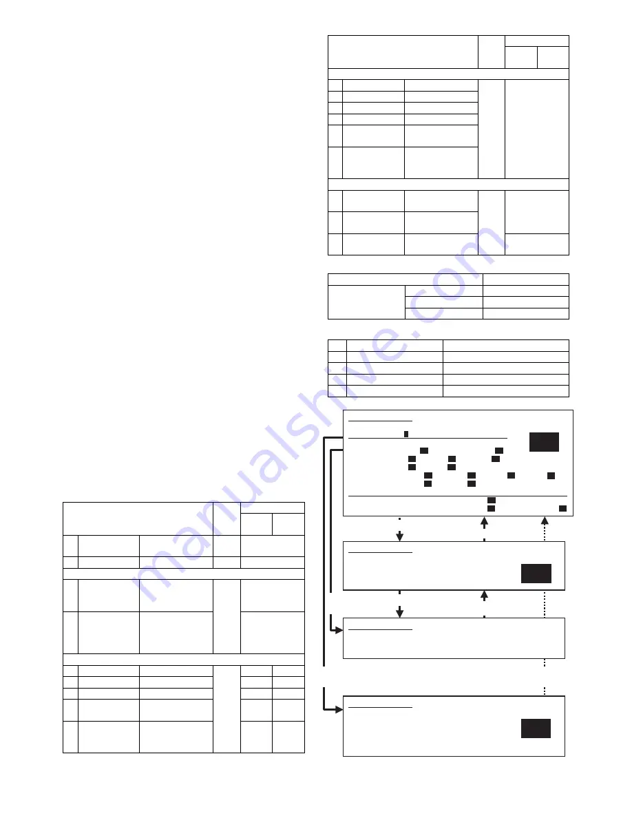 Sharp AR-M355N Service Manual Download Page 182