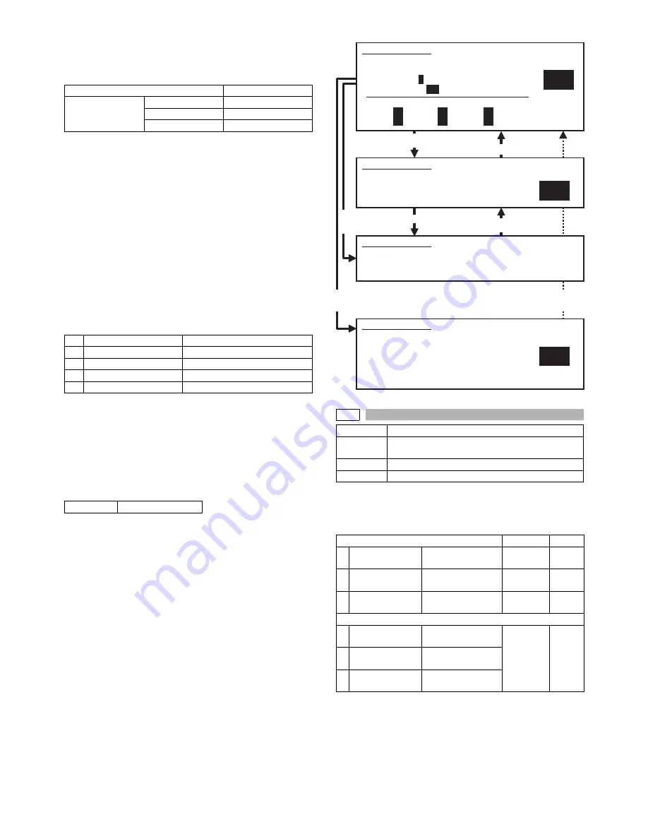 Sharp AR-M355N Service Manual Download Page 186