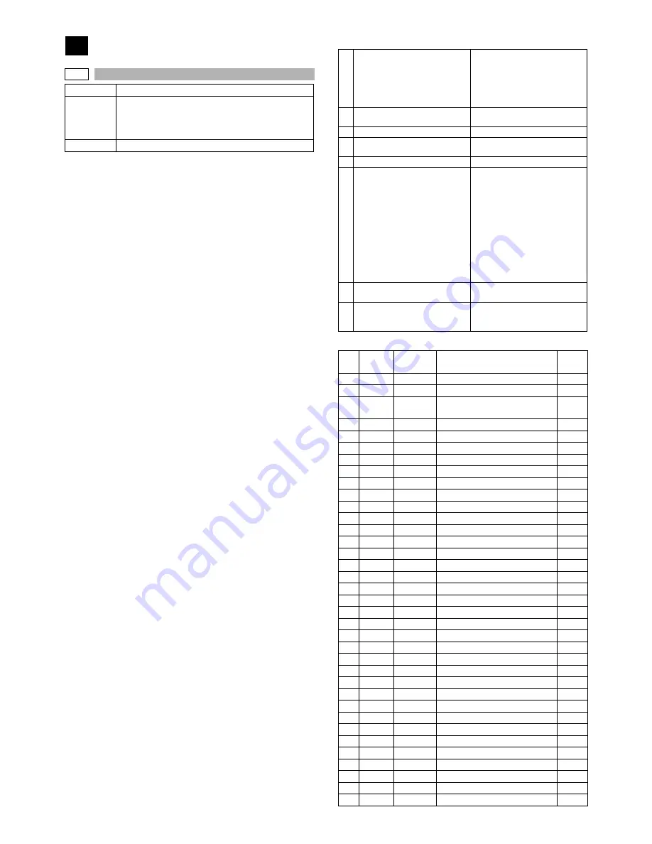 Sharp AR-M355N Service Manual Download Page 197