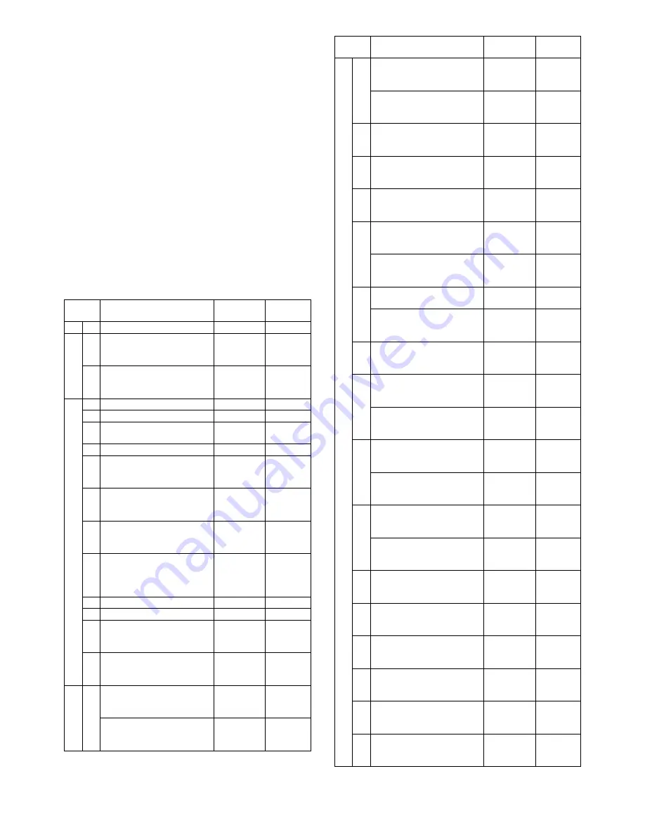 Sharp AR-M355N Service Manual Download Page 218