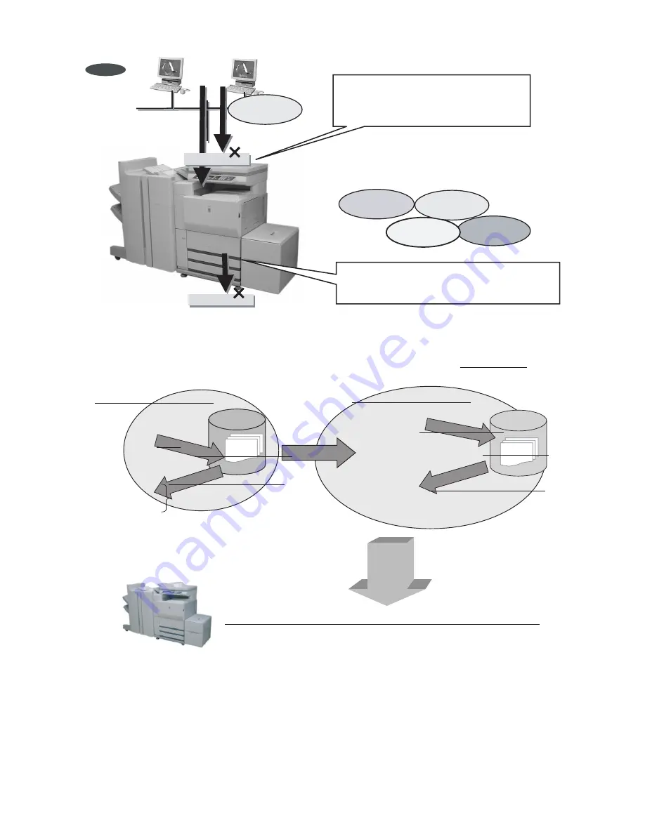 Sharp AR-M550N Service Manual Download Page 6