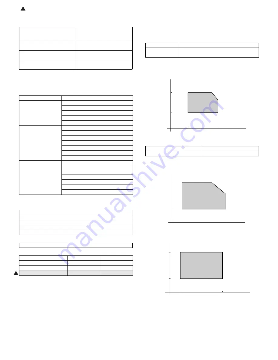 Sharp AR-M550N Service Manual Download Page 24