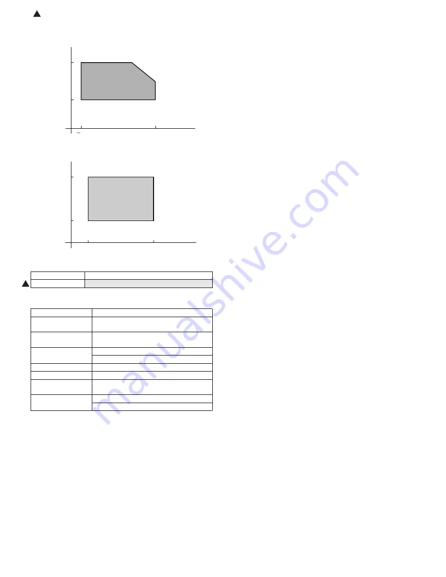 Sharp AR-M550N Service Manual Download Page 25