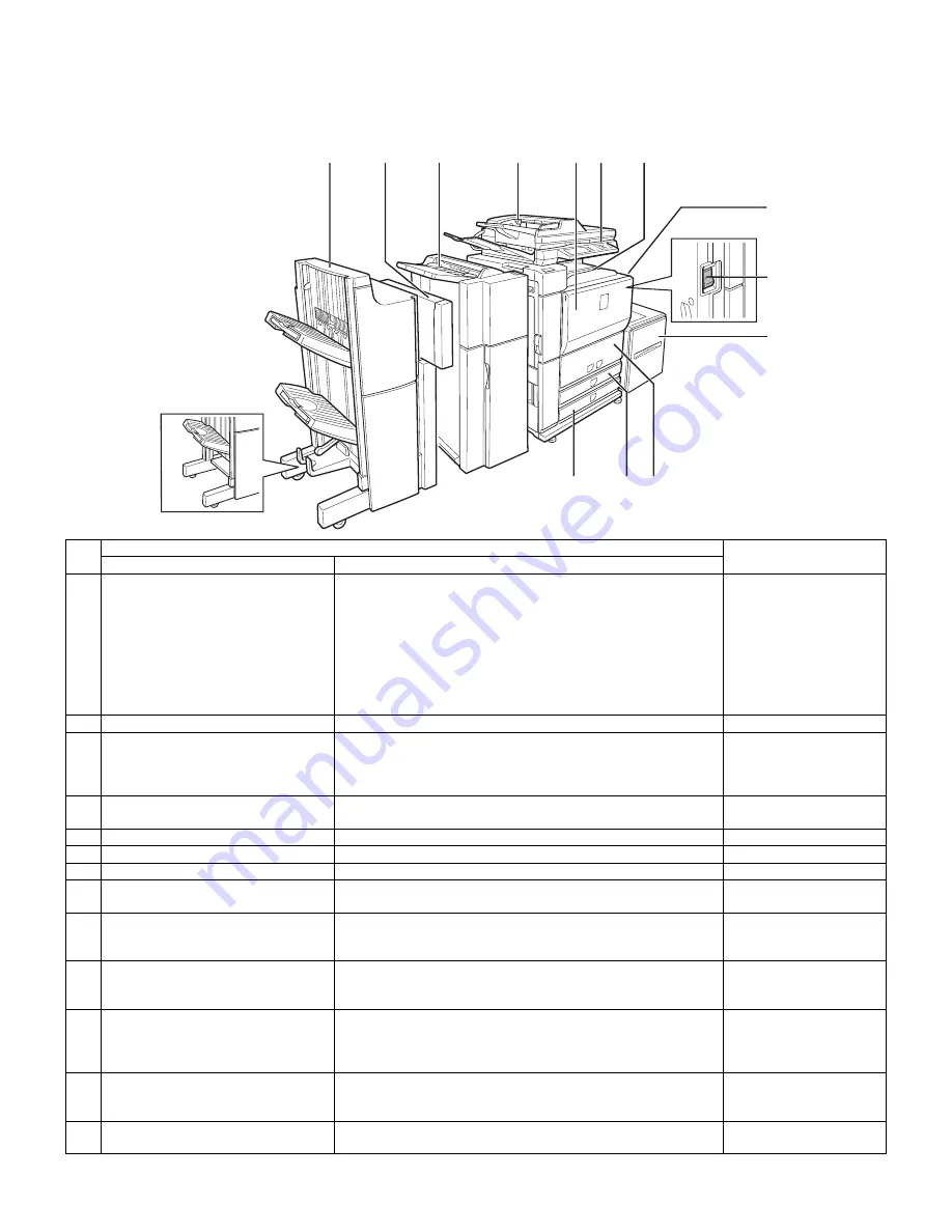 Sharp AR-M550N Service Manual Download Page 32