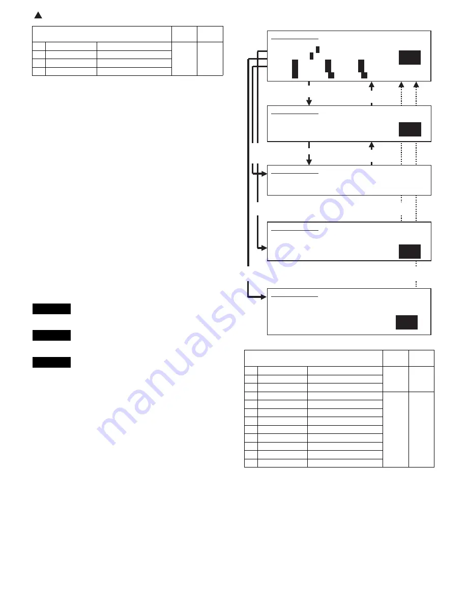 Sharp AR-M550N Service Manual Download Page 246