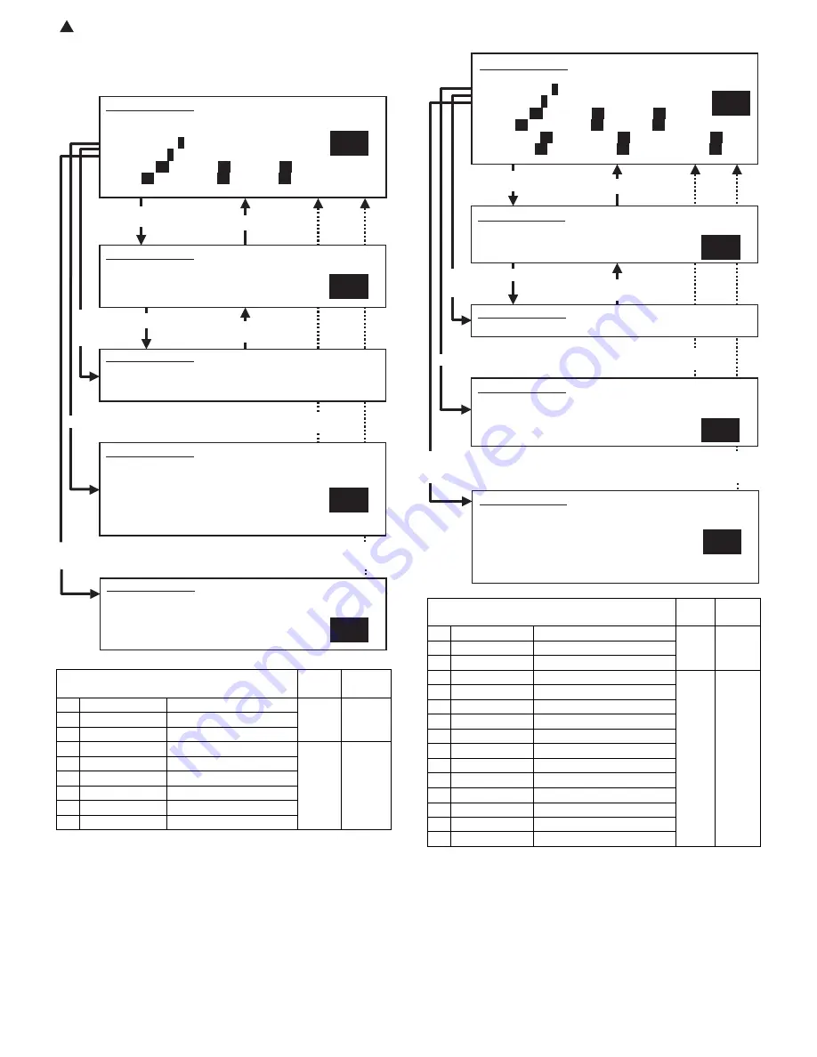 Sharp AR-M550N Service Manual Download Page 250