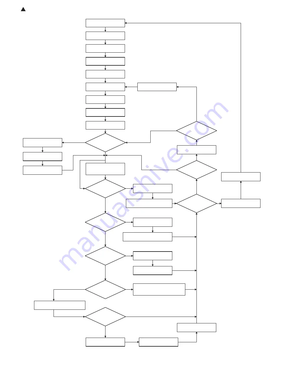 Sharp AR-M550N Service Manual Download Page 265