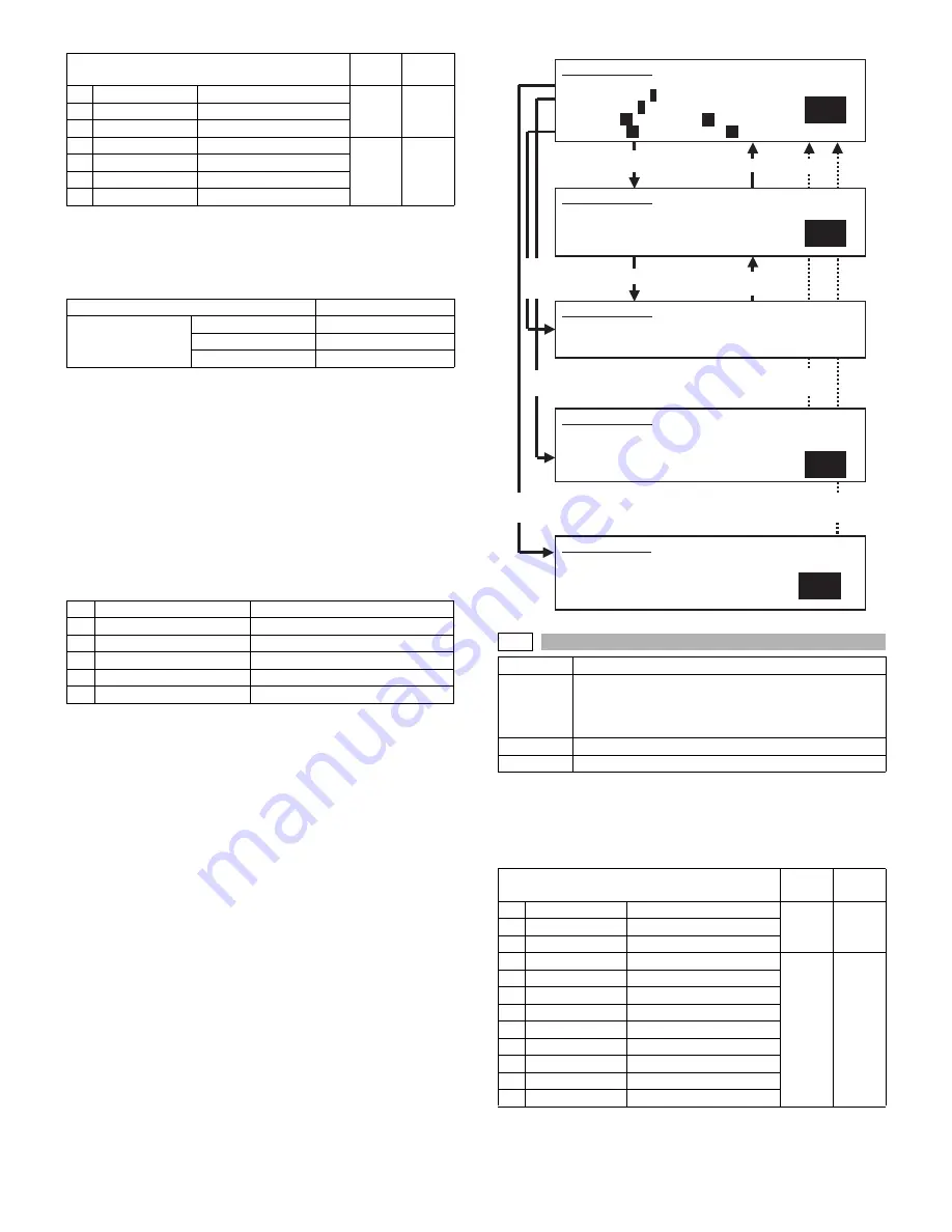 Sharp AR-M550N Service Manual Download Page 309