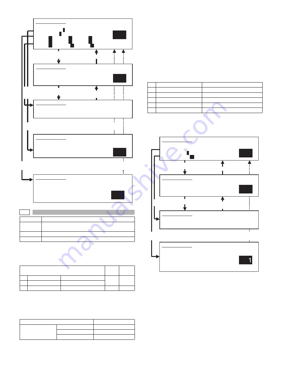 Sharp AR-M550N Service Manual Download Page 312