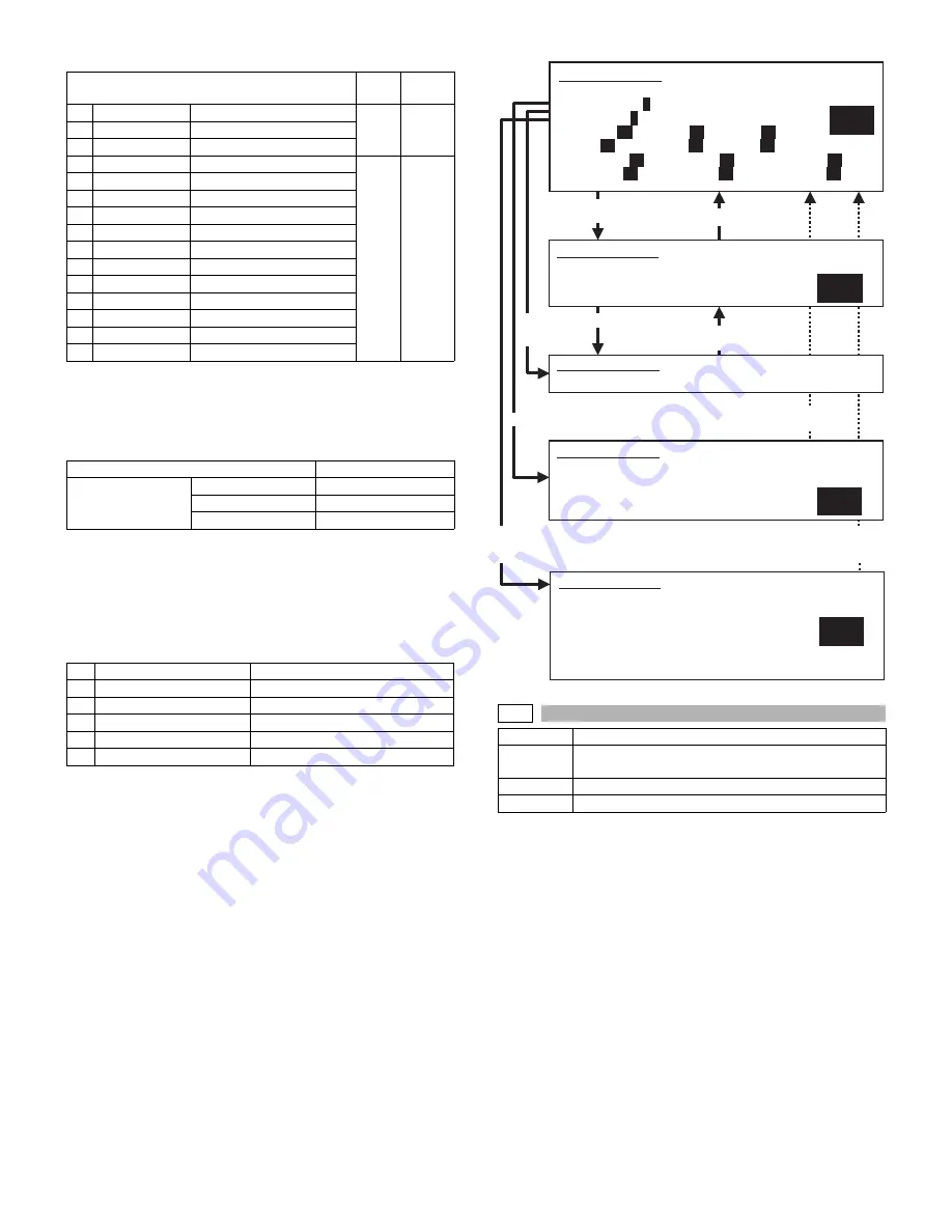 Sharp AR-M550N Service Manual Download Page 314