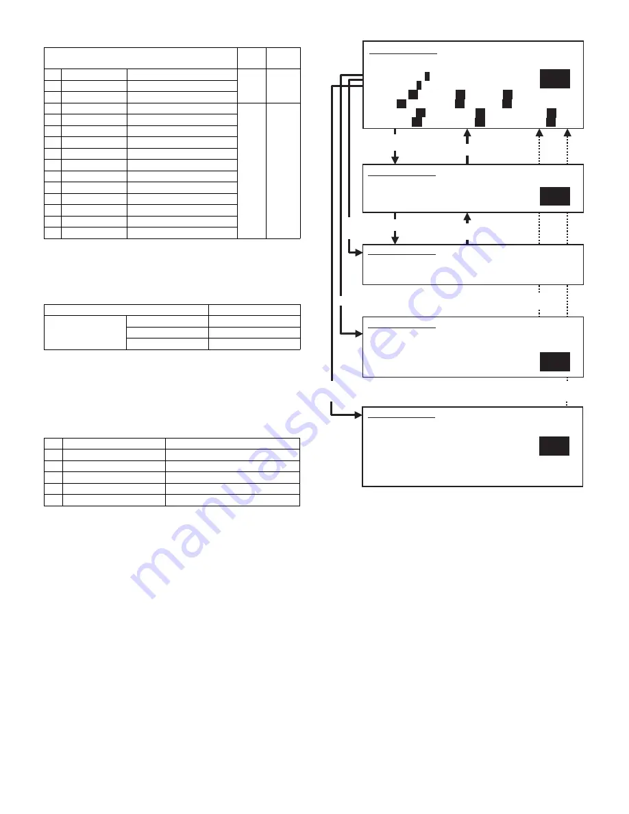 Sharp AR-M550N Service Manual Download Page 315