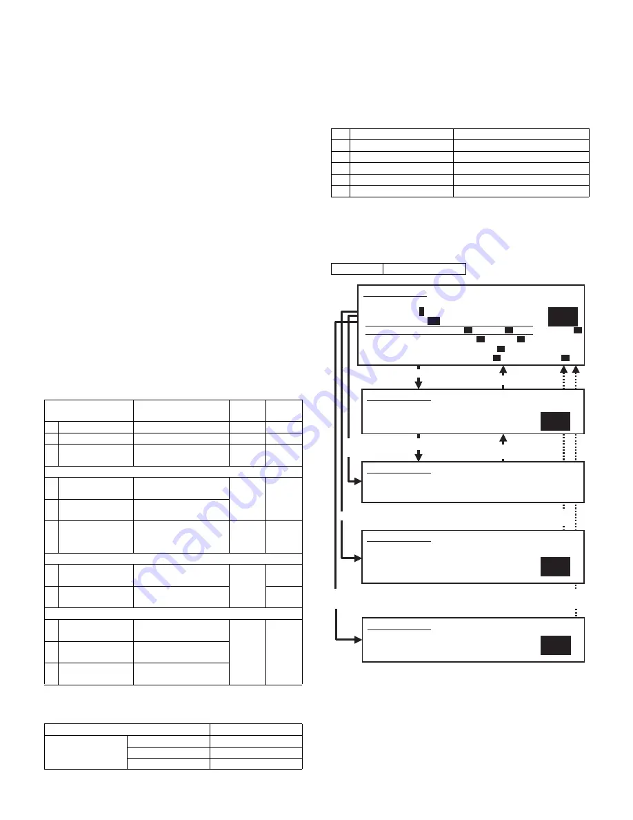 Sharp AR-M550N Service Manual Download Page 324