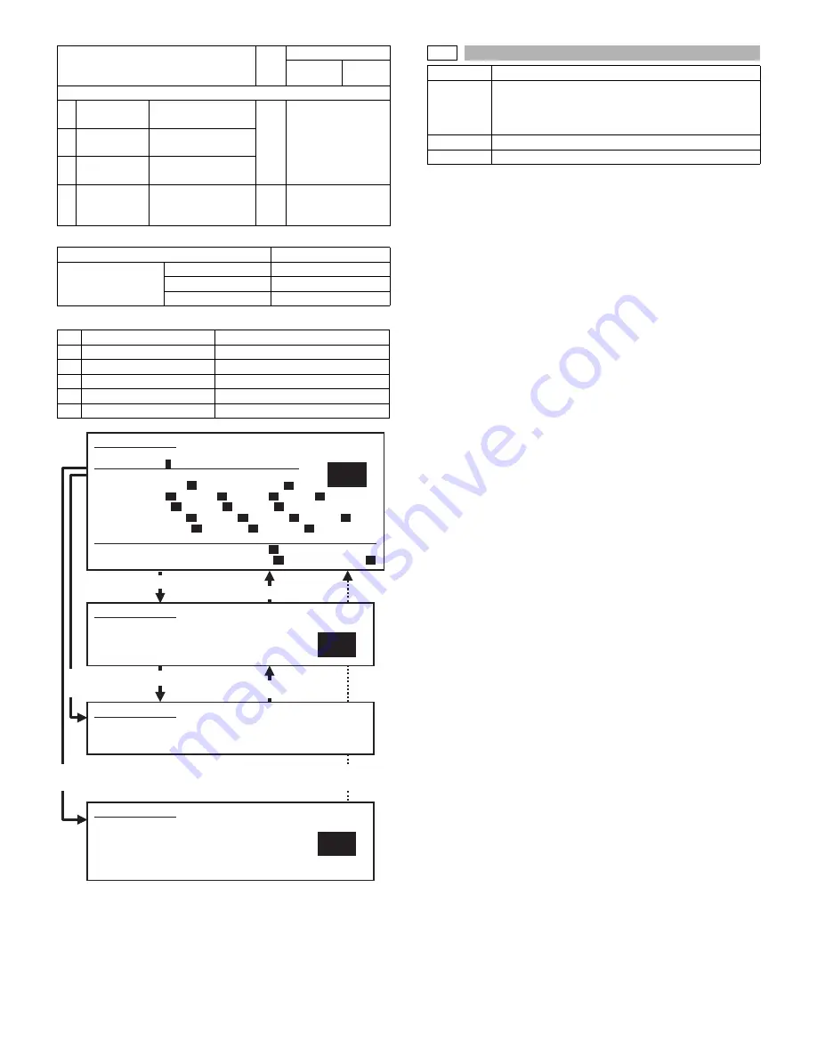 Sharp AR-M550N Service Manual Download Page 327