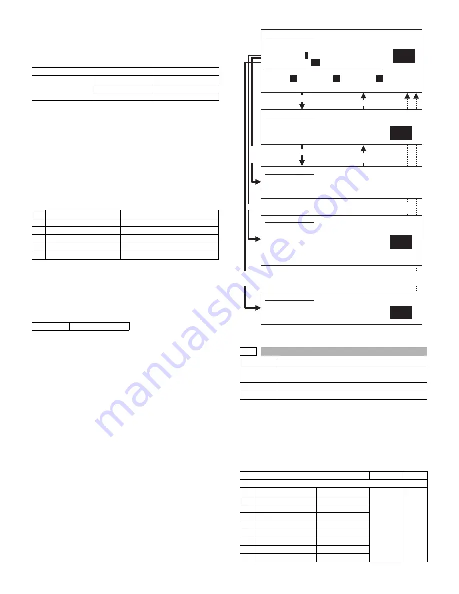 Sharp AR-M550N Service Manual Download Page 331