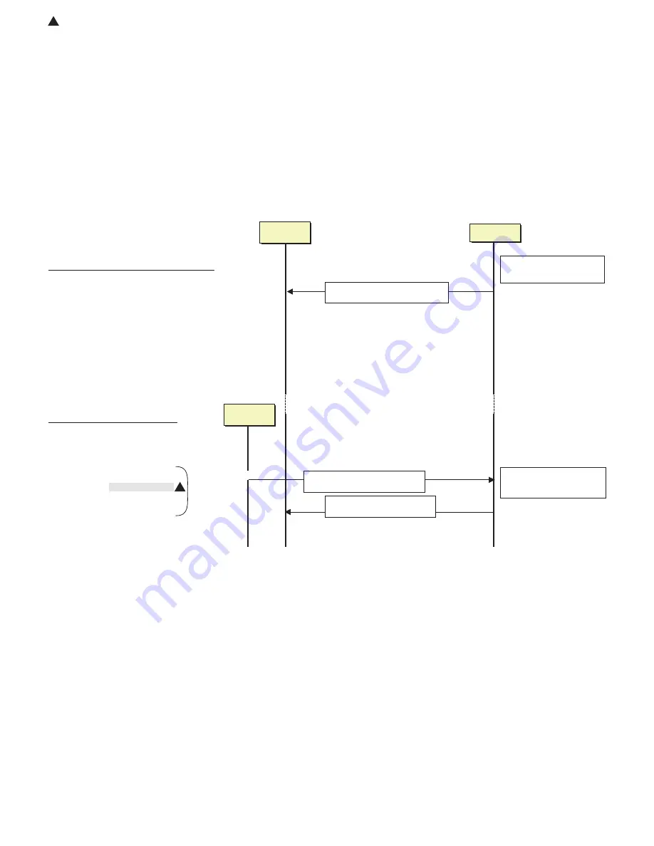 Sharp AR-M550N Service Manual Download Page 358