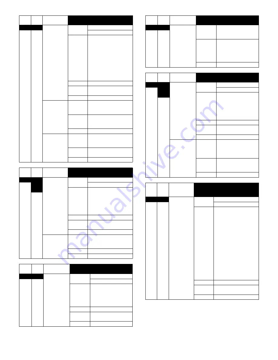 Sharp AR-M550N Service Manual Download Page 368