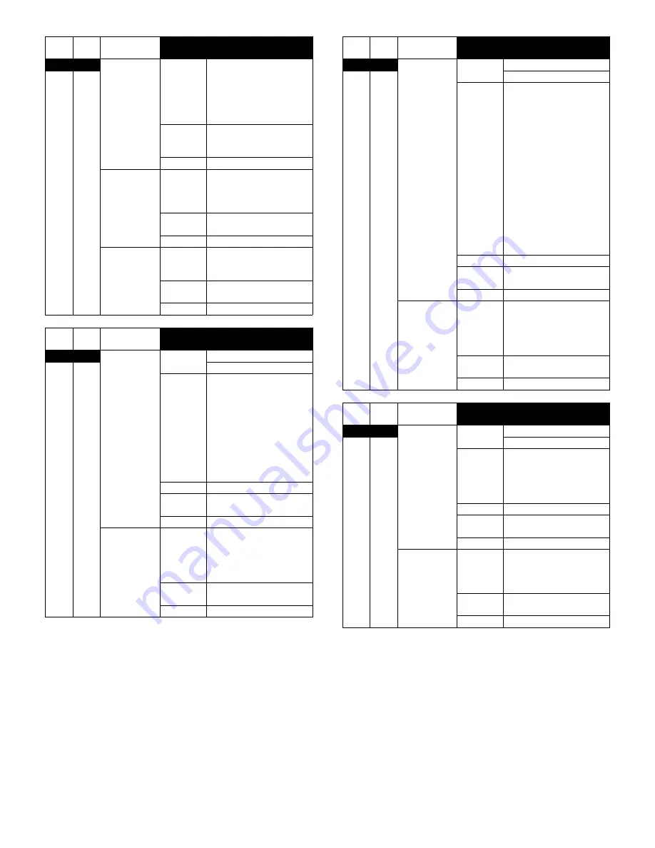 Sharp AR-M550N Service Manual Download Page 373