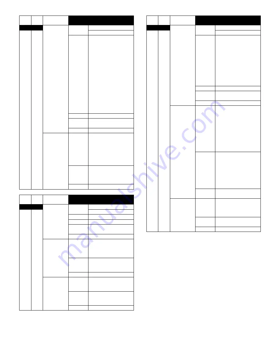 Sharp AR-M550N Service Manual Download Page 381