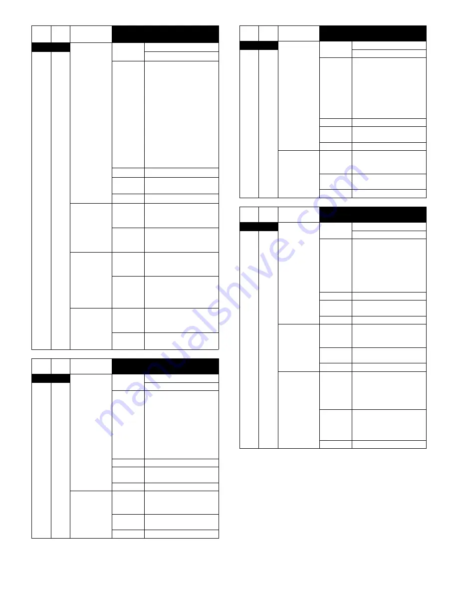 Sharp AR-M550N Service Manual Download Page 385