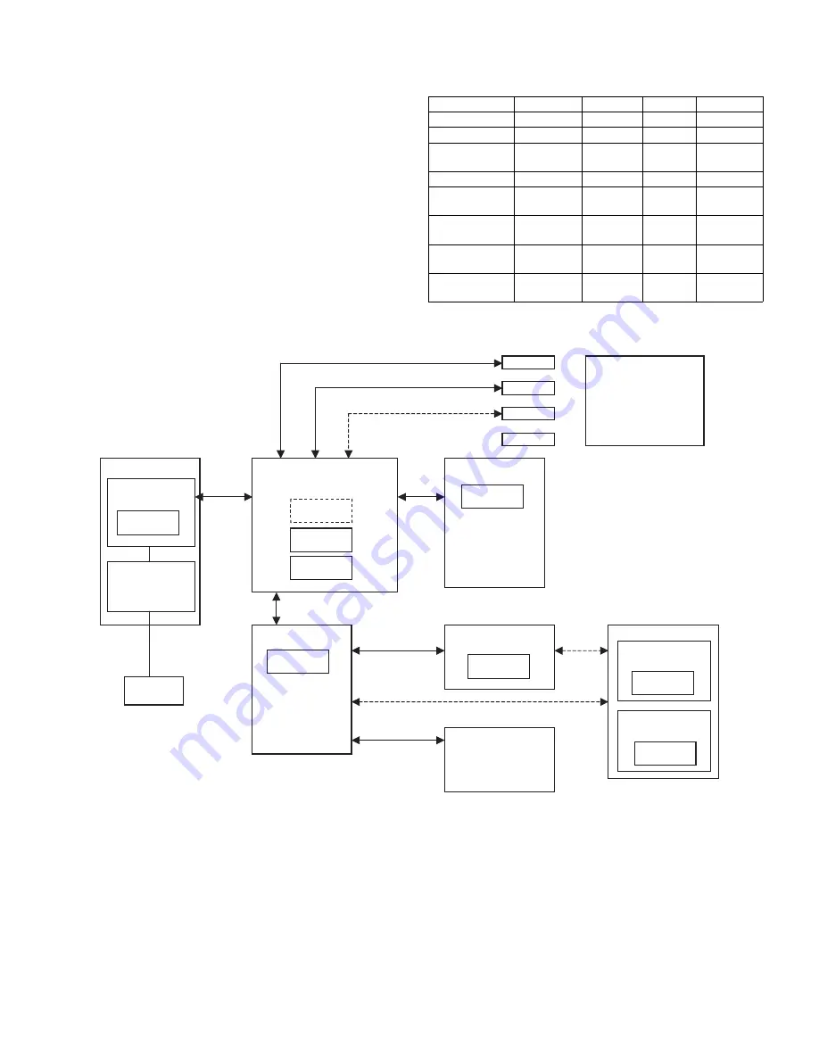 Sharp AR-M550N Service Manual Download Page 394