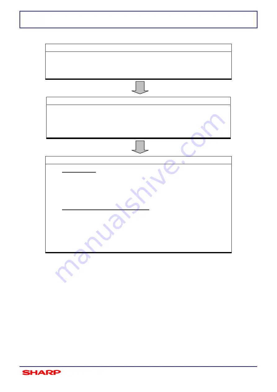 Sharp AR-M550U Technical Manual Download Page 10