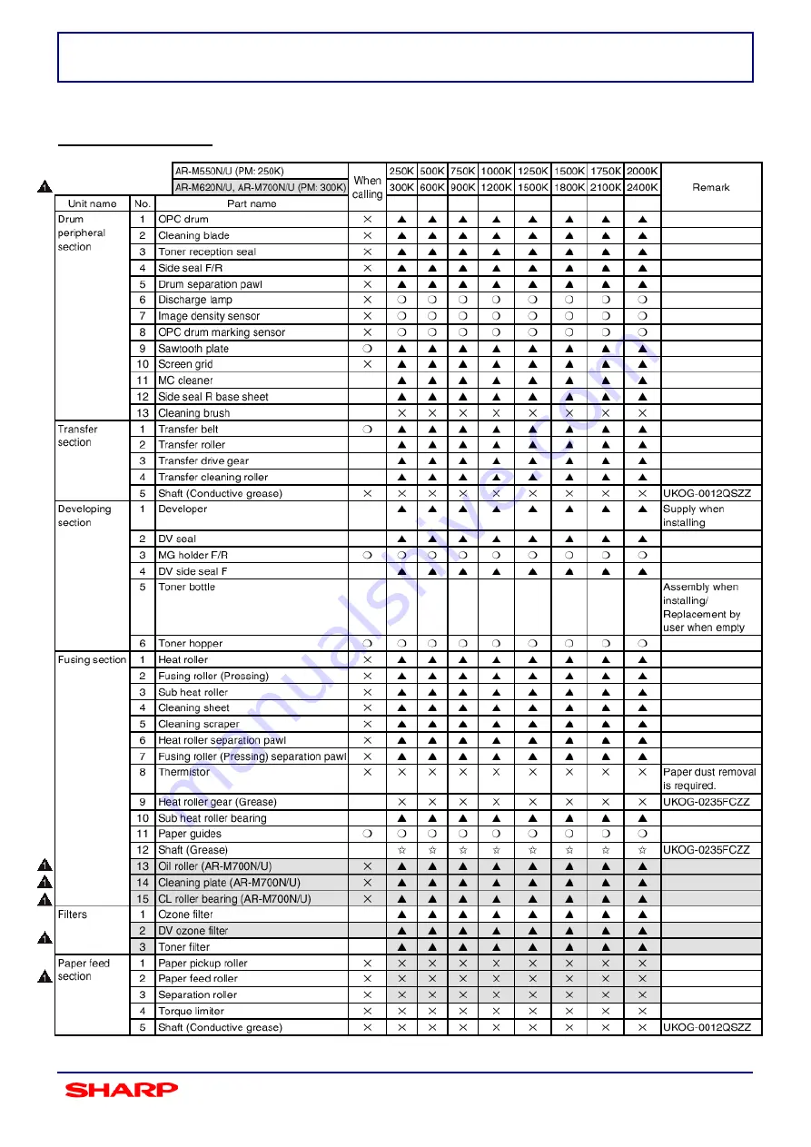 Sharp AR-M550U Technical Manual Download Page 13