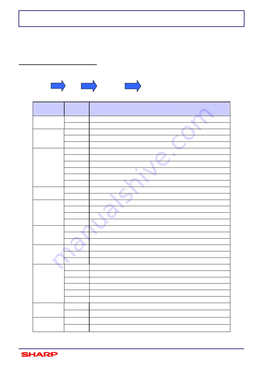 Sharp AR-M550U Technical Manual Download Page 28