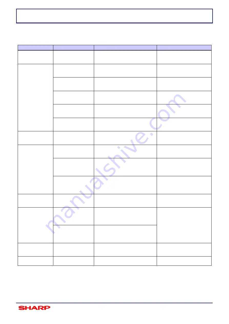 Sharp AR-M550U Technical Manual Download Page 43