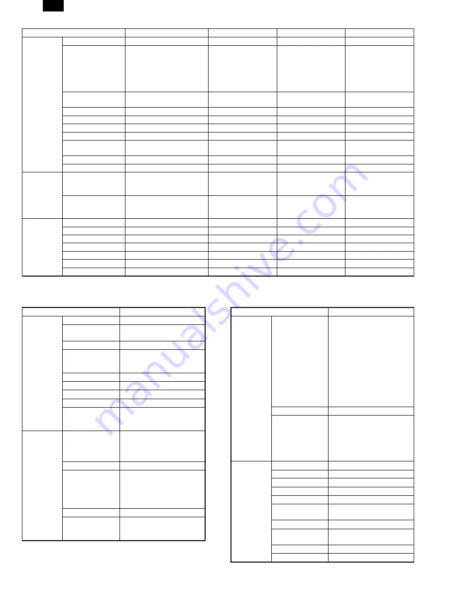 Sharp AR-PB2A Service Manual Download Page 8