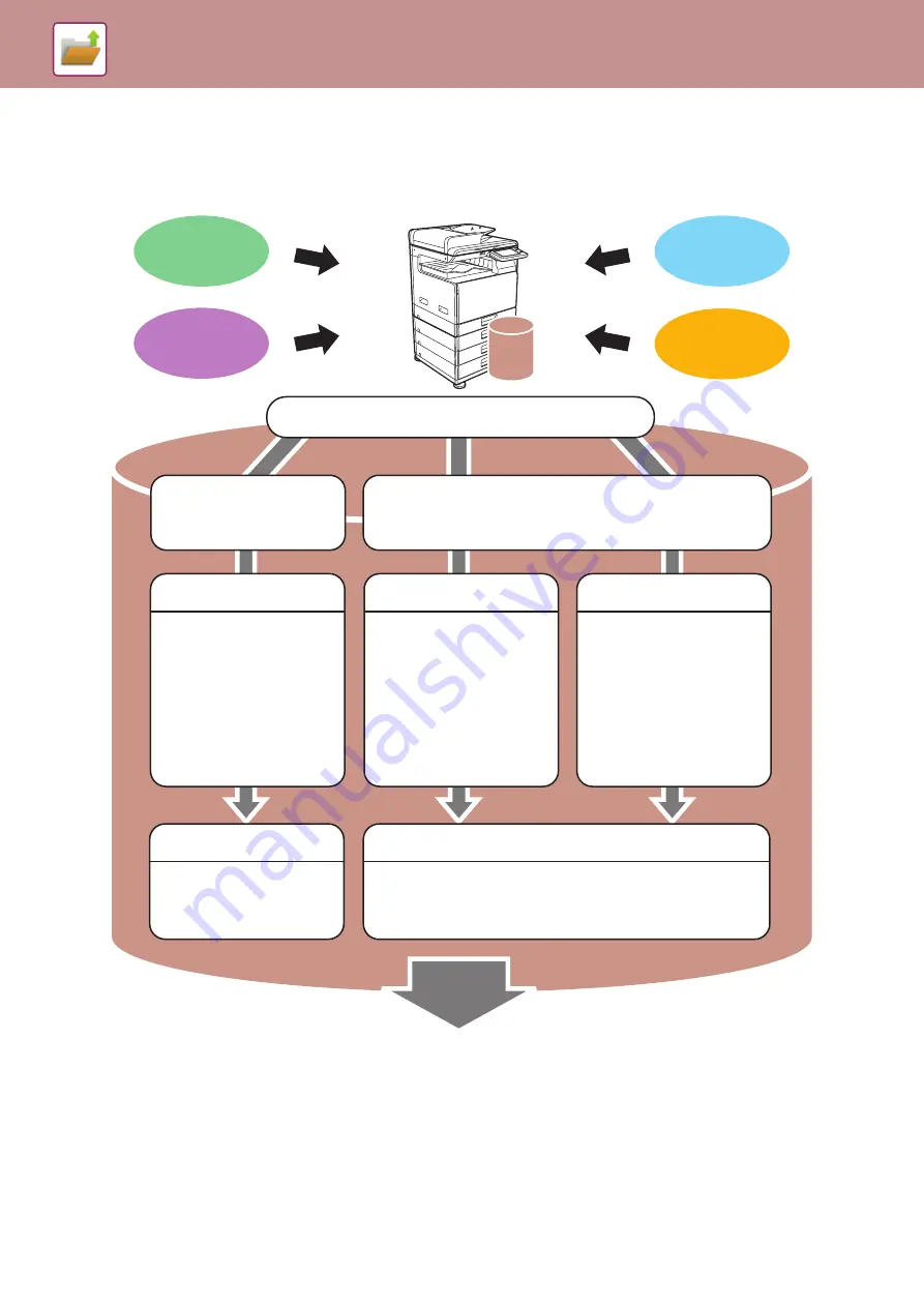 Sharp BP-30C25 Quick Start Manual Download Page 52