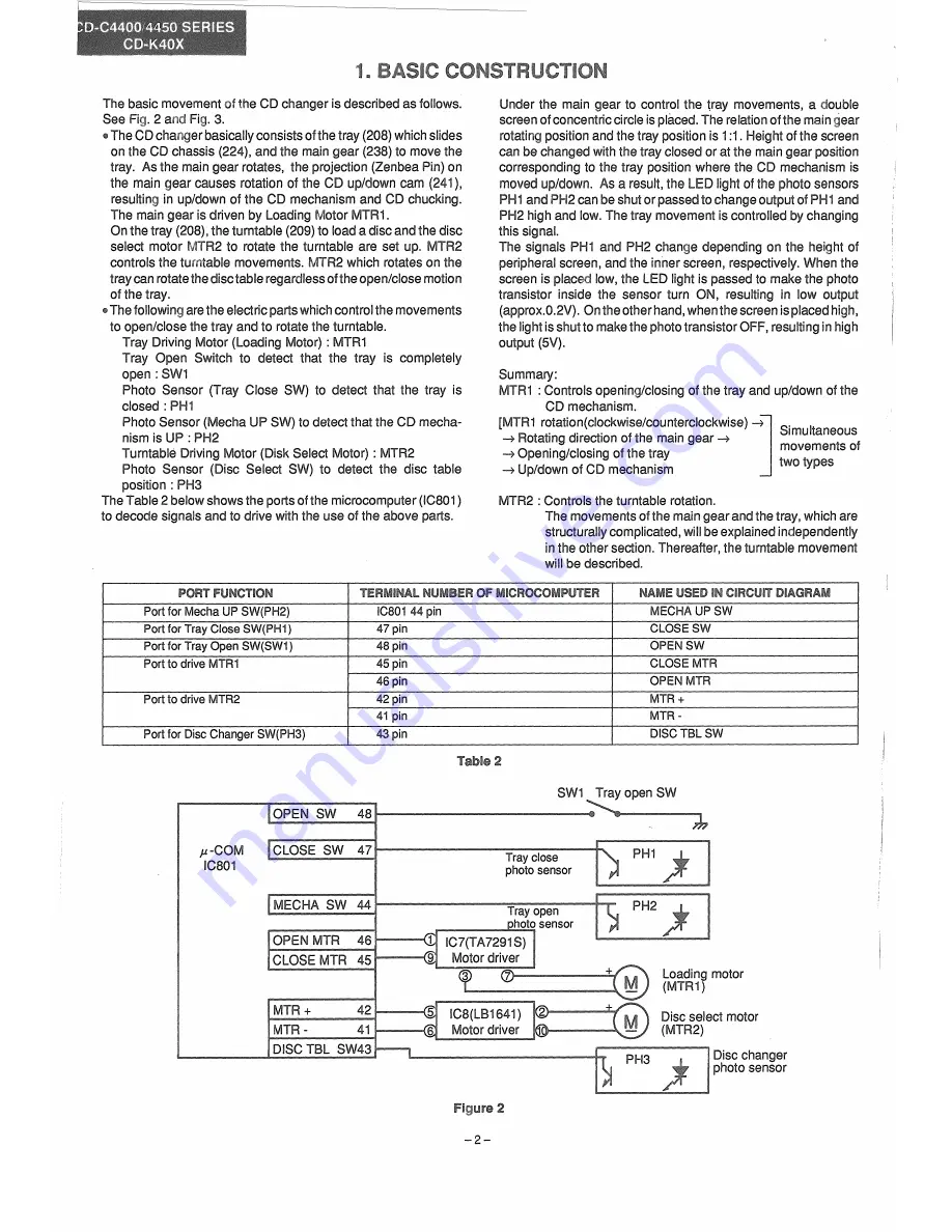 Sharp CD-C4400 Series Скачать руководство пользователя страница 2