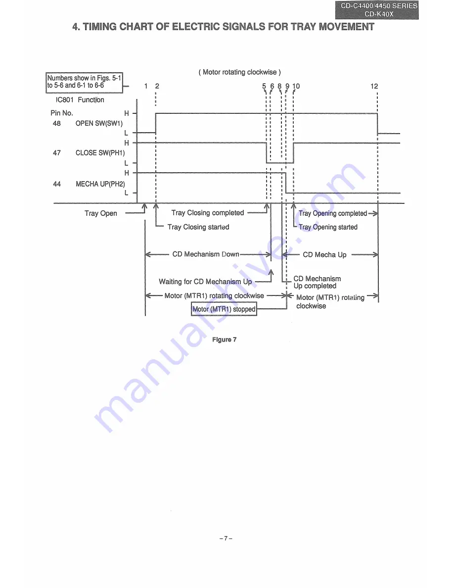 Sharp CD-C4400 Series Скачать руководство пользователя страница 7