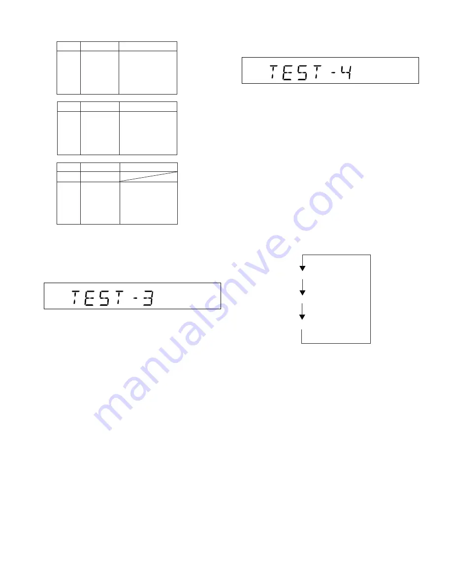 Sharp CD-E44 Service Manual Download Page 13