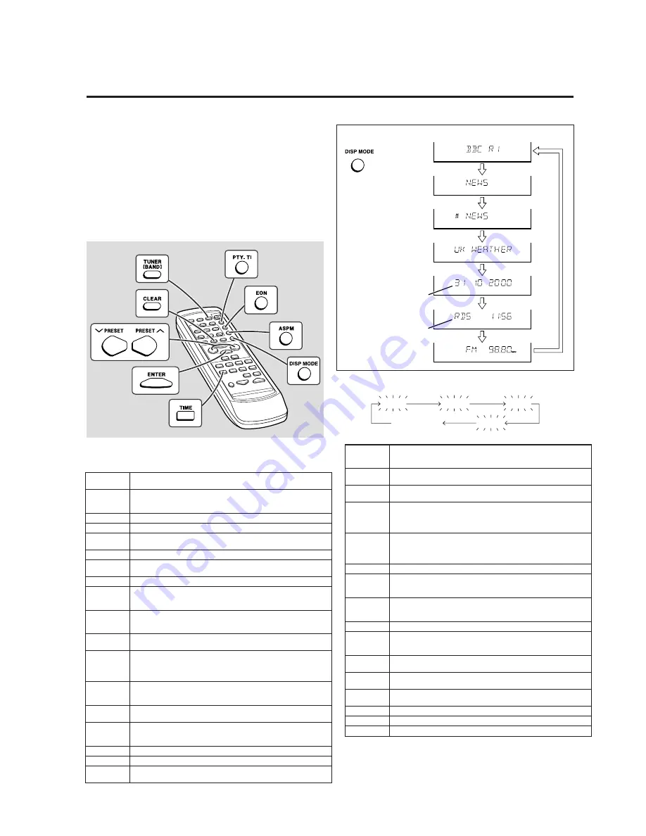 Sharp CD-MD3000H Service Manual Download Page 9