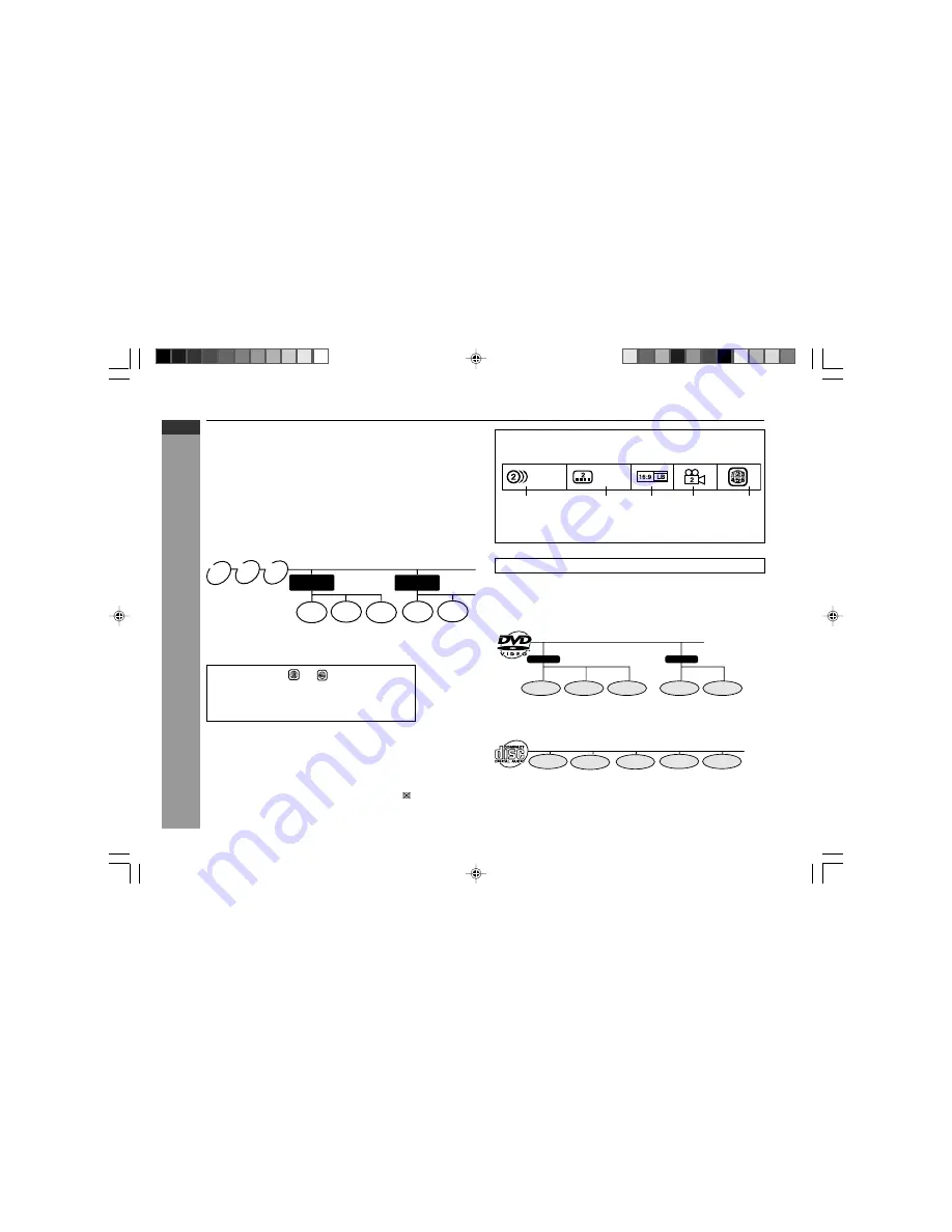 Sharp CD-SW250DVD Operation Manual Download Page 22