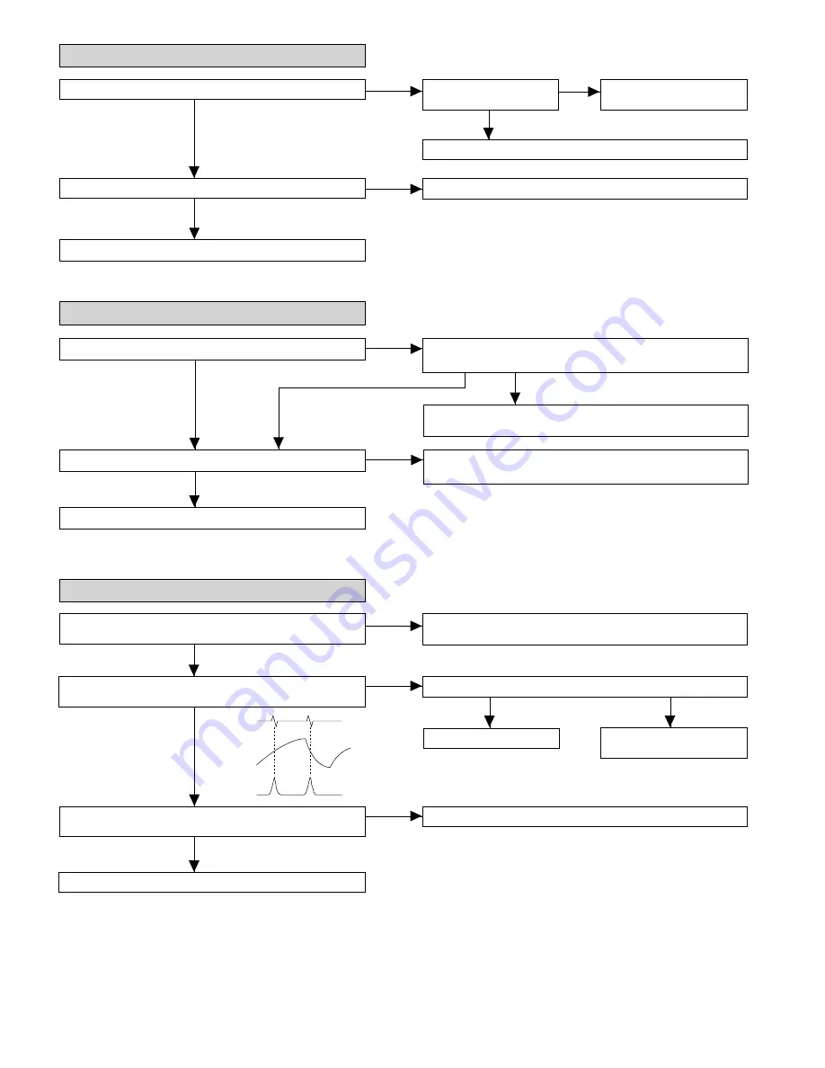 Sharp CP-505B Service Manual Download Page 30