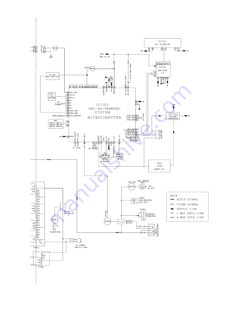 Sharp CP-DK225 Service Manual Download Page 15