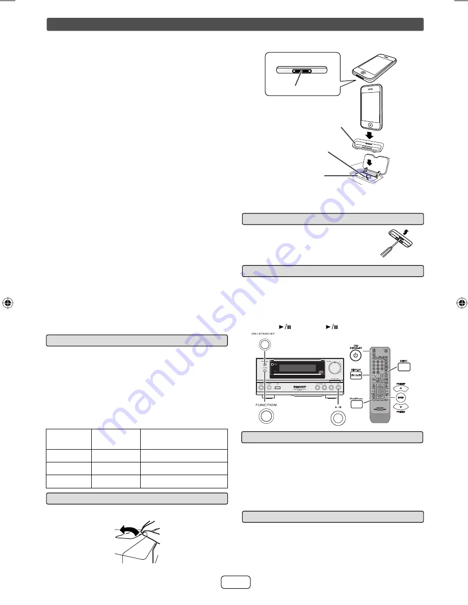 Sharp CP-HF200 Operation Manual Download Page 7