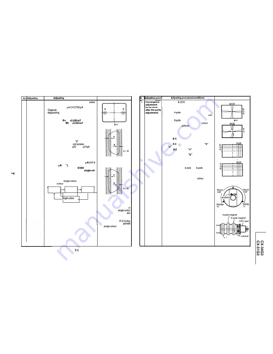 Sharp CX-34G3 Service Manual Download Page 7