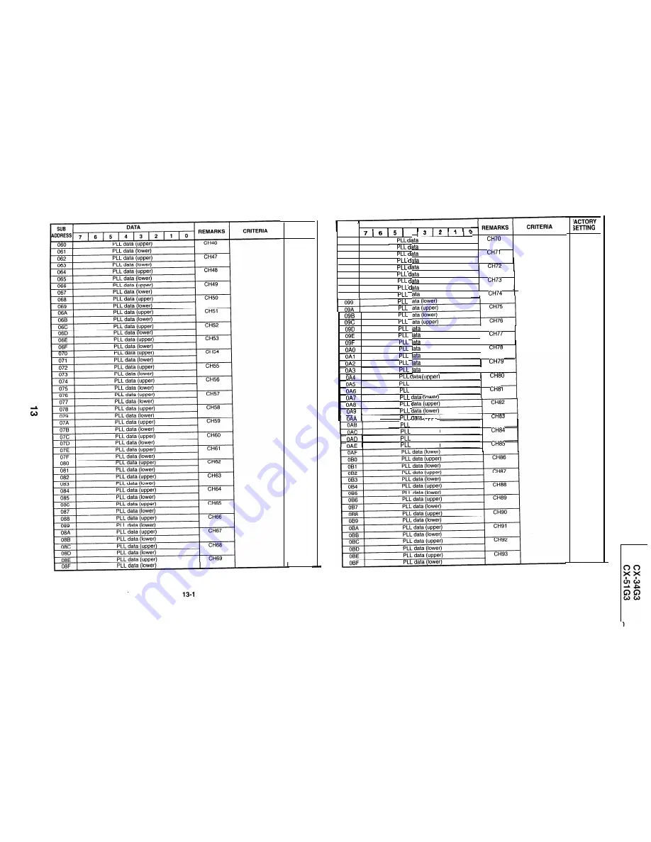 Sharp CX-34G3 Service Manual Download Page 13