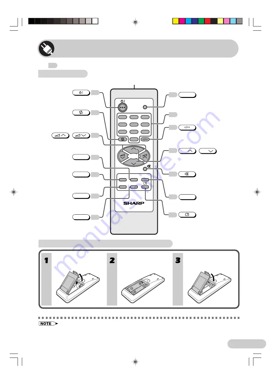 Sharp CX51HF3 Operation Manual Download Page 7