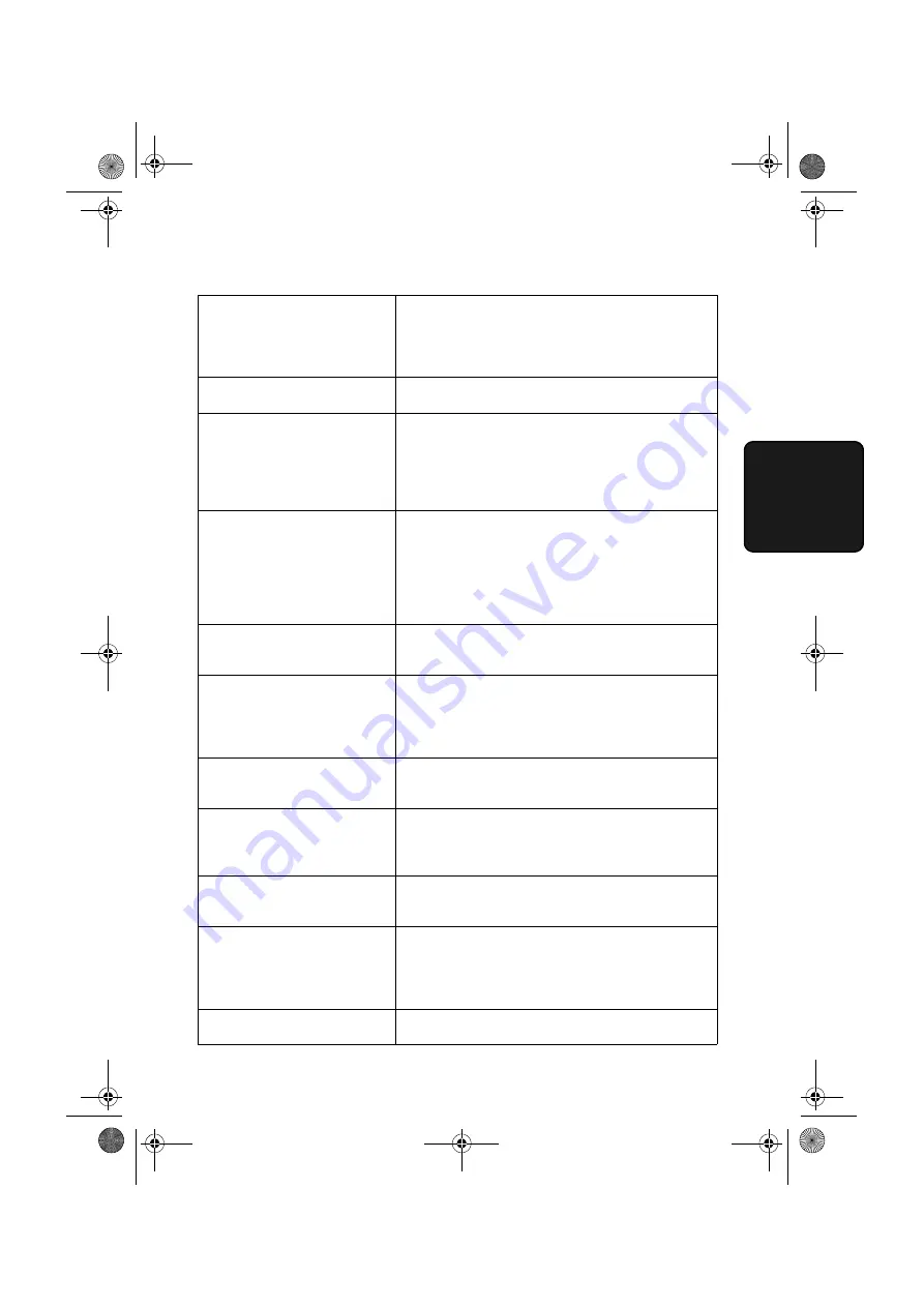 Sharp DC500 - B/W Laser - All-in-One Networking Manual Download Page 229