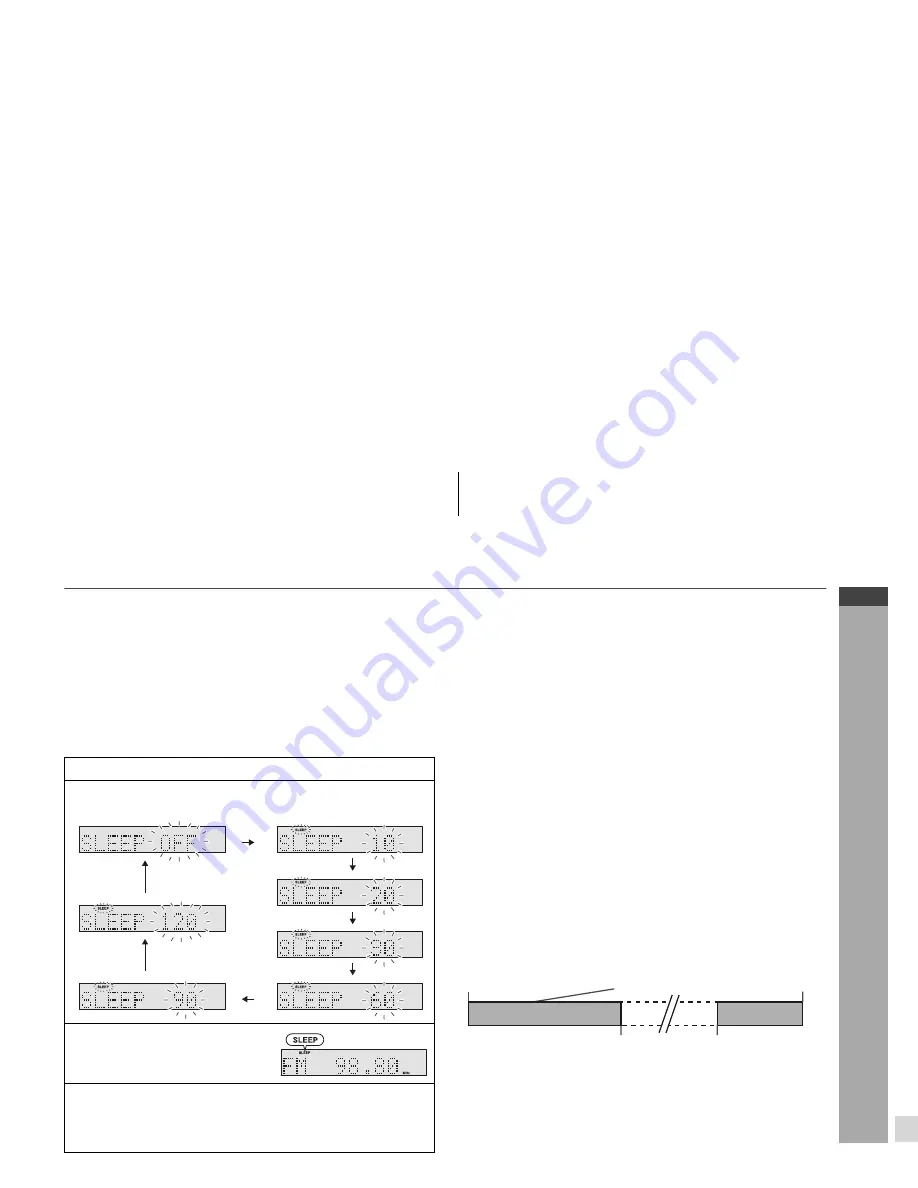 Sharp DK-A1H Operation Manual Download Page 29